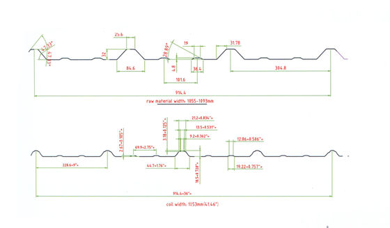 Ridge Cap Forming Machine